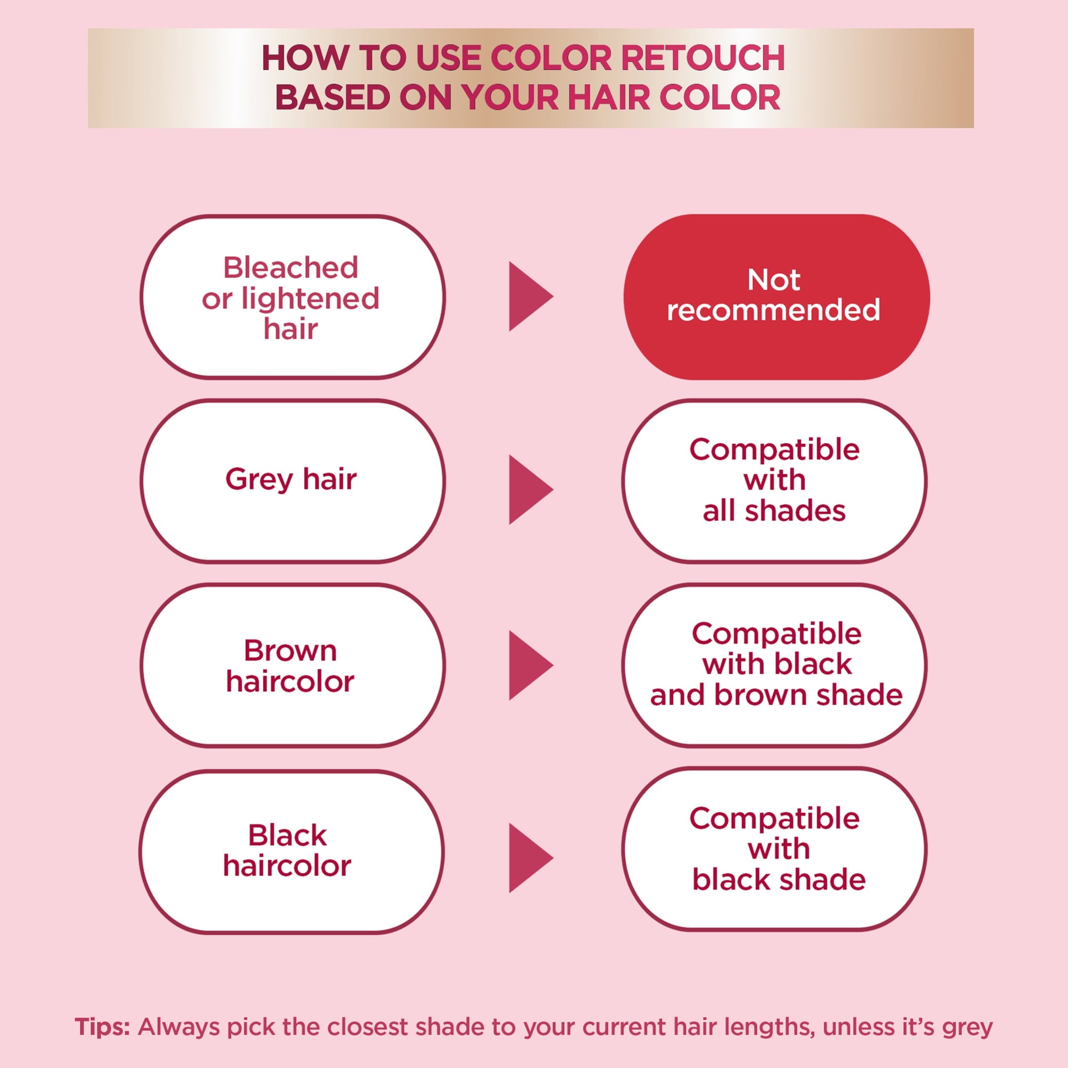 Garnier Color Sensation Retouch Permanent Hair Color for Adults, Darkest Brown, 1 Kit