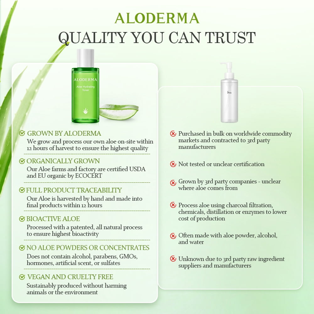 Aloderma Aloe Hydrating Facial Toner with 91% Organic Aloe Vera Juice - Moisturizing Toner for Face with Bergamot Oil - Aloe Vera Face Toner for Women & Men for Deep Hydration & Nourishment