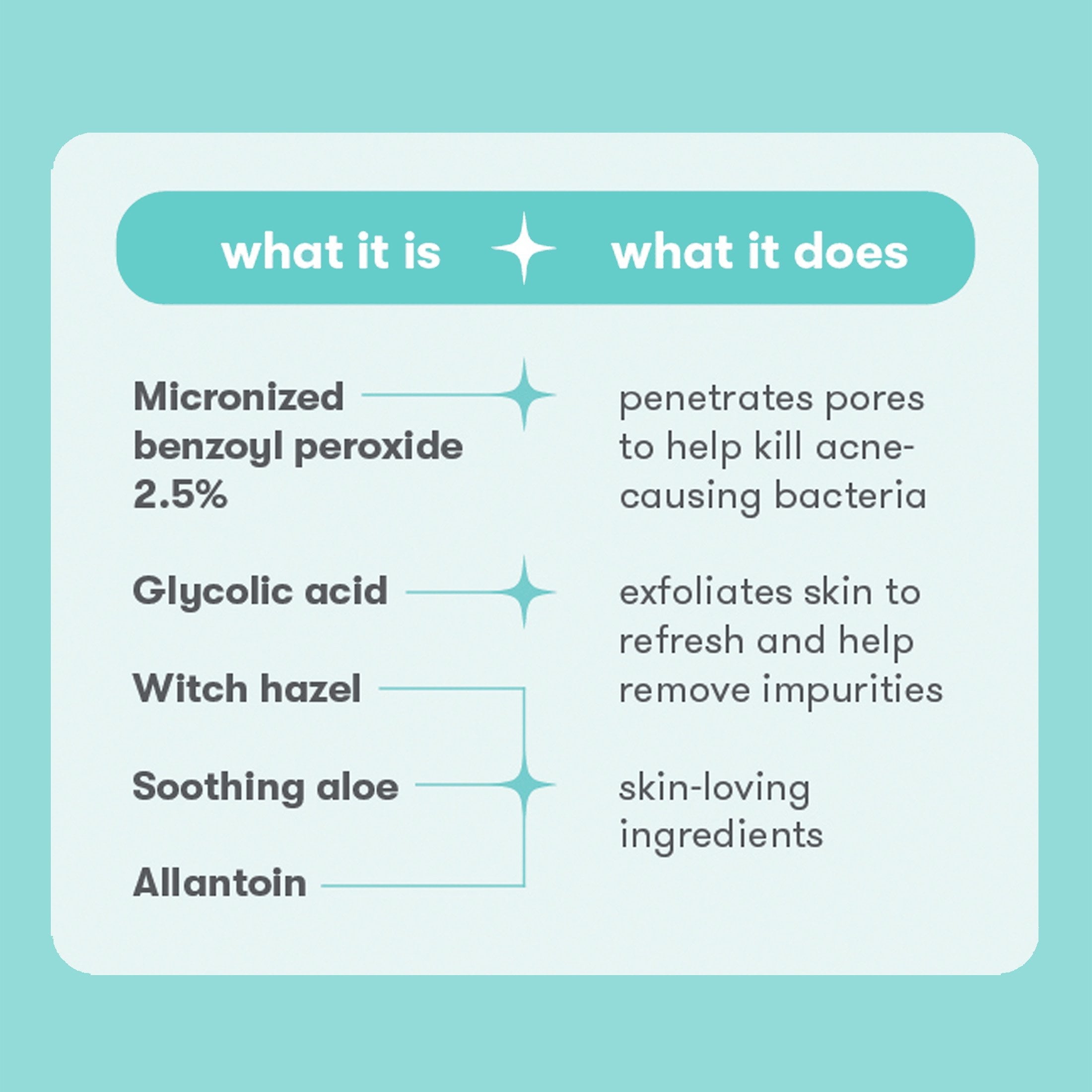 Proactiv Solution 3-Step Mini Acne Treatment System for Oily and Combination Skin